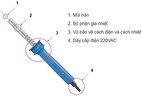 Các loại mỏ hàn