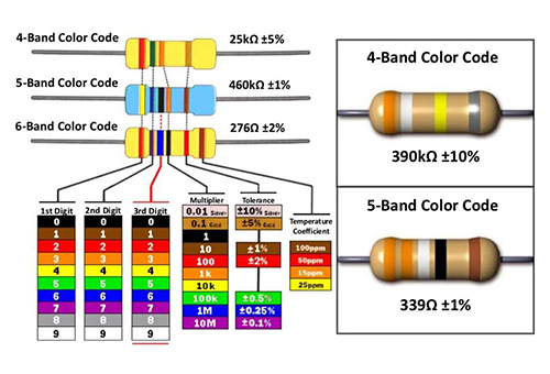 công cụ giúp bạn đọc nhanh điện trở