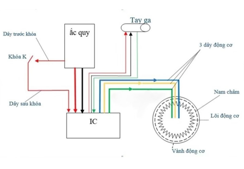 Sơ đồ mạch xe điện